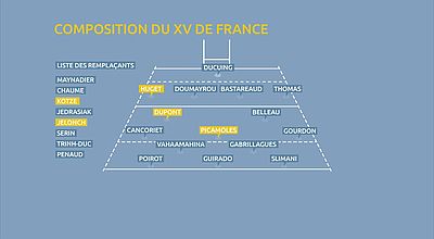 XV de France : 3 joueurs d'Occitanie titulaires contre les All Blacks